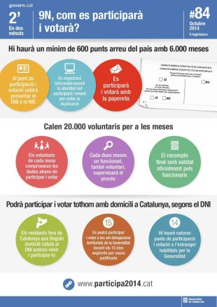 9N, com es participarà i votarà?