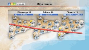 Una pertorbació encallada portarà pluges a Girona a partir de demà i fins dimarts vinent