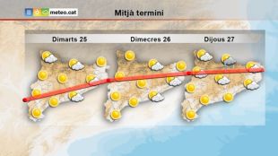 Torna la calor que deixarà pas a tempestes a finals de setmana