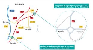 Formalitzen per 1,68 MEUR el contracte d'obres per a dues rotondes a l'N-II a Garrigàs i el Far