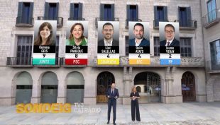 El sondeig de TV3 dóna la victòria per la mínima a Gemma Geis (Junts) a Girona