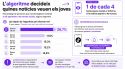 La Generació Z s'informa de manera incidental i s'allunya del llenguatge dels mitjans de comunicació