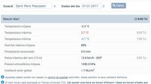 Dades de l'observatori de Sant Pere Pescador