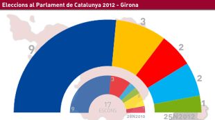 resultats, eleccions, 25N, Girona