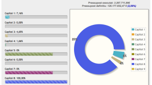 pressupost, control, internet