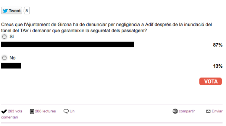 El resultat de l'enquesta