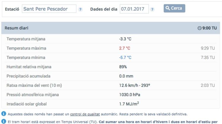 Dades de l'observatori de Sant Pere Pescador