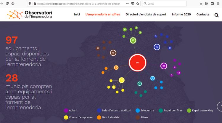 Captura de pantalla de l'Observatori de l'Emprenedoria, que la Diputació de Girona ha posat en línia avui