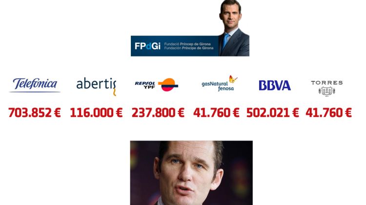 Gràfic amb les aportacions de les empreses a la Fundación Nóos © Solidaritat Catalana