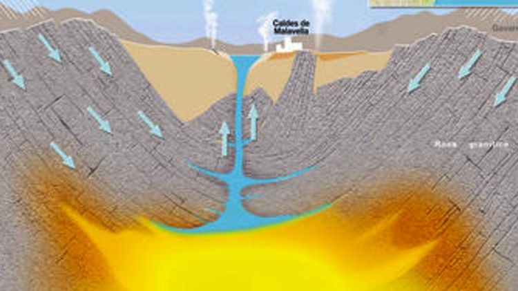 Model de funcionament del sistema geotermal de la Selva © ACN