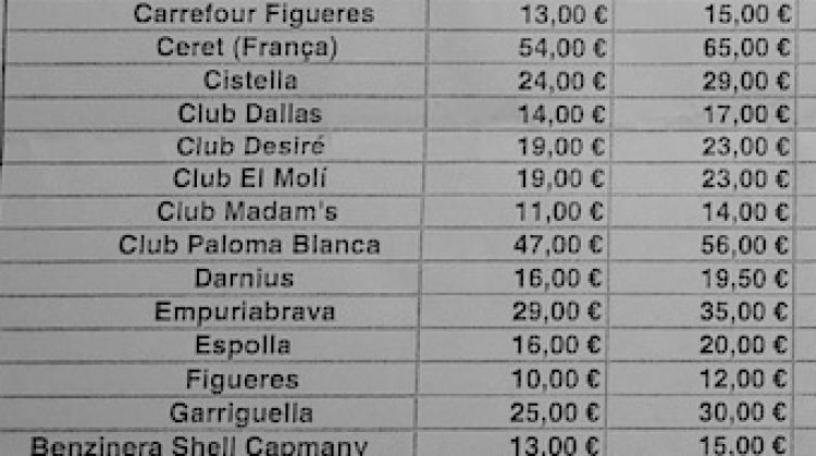 La taula de preus de cada desplaçament